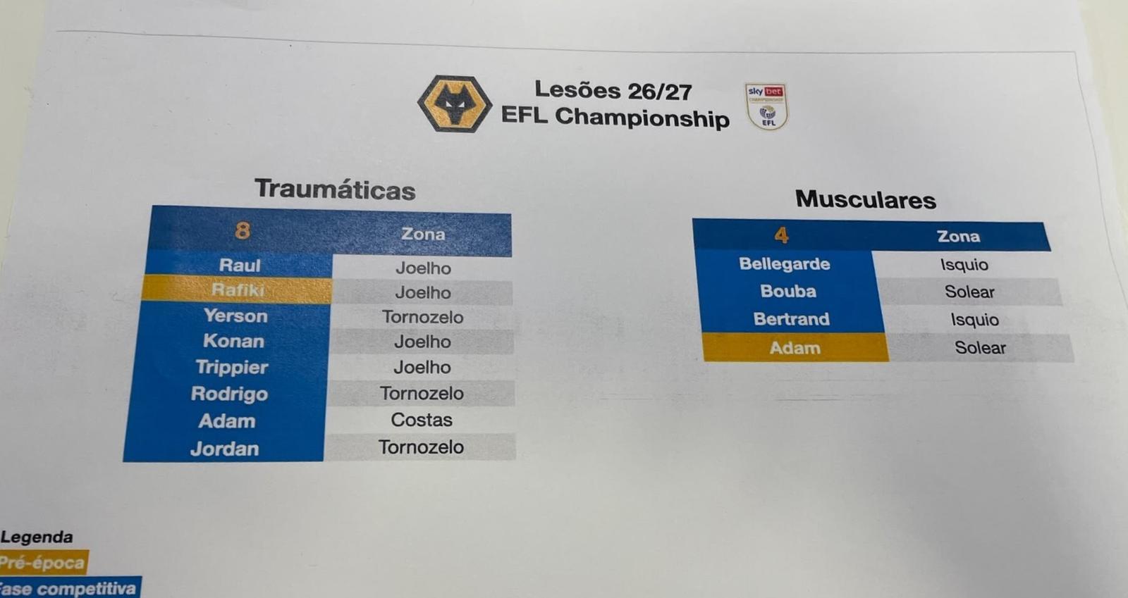 Cesar Injury List